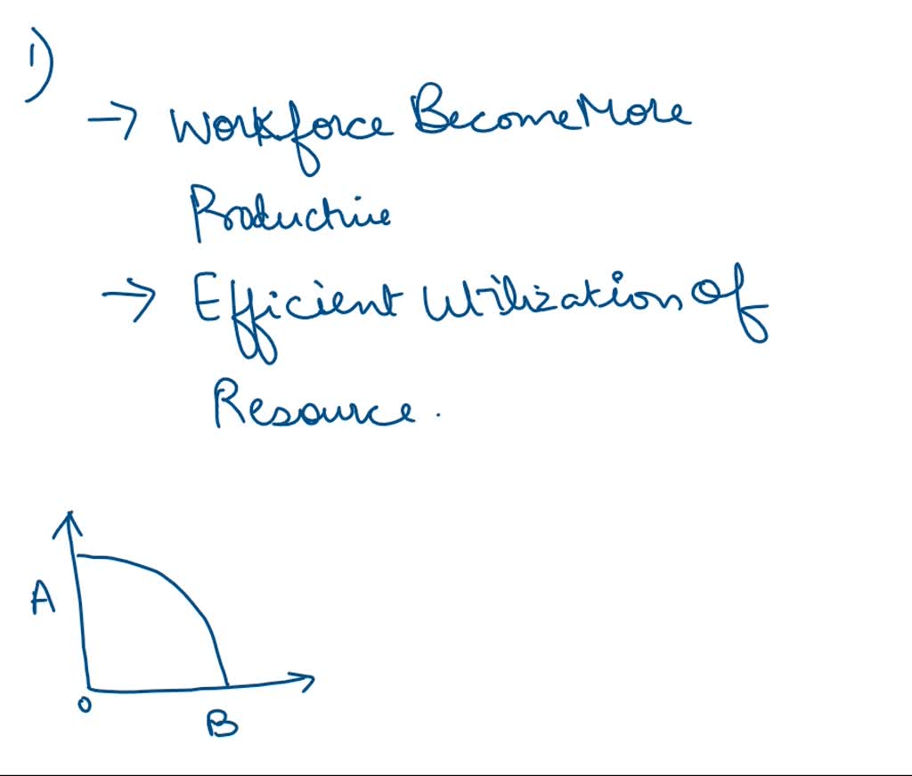 SOLVED: Use production possibility curve (PPC) diagrams to explain the ...