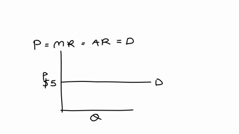 falero-is-one-of-more-than-a-hundred-competitiw-taking-firms-in-san-francisco-that-produce-large-cardboard-boxes-for-moving-the-following-graph-shows-the-daily-market-demand-and-supply-curve-70039