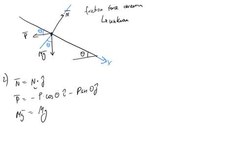 the-block-of-m5kg-modeled-as-a-particle-rests-on-the-inclined-surface-that-makes-an-angle-of-with-the-horizontal-ground-the-static-friction-coefficient-between-the-block-and-the-surface-is-s-97415