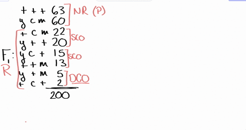 2-drosophila-females-heterozygous-for-three-recessive-x-linked-markers-y-yellow-bodies-ct-cut-wings-and-m-miniature-wings-were-crossed-to-y-ct-m-males-and-the-following-progeny-were-obtained-10896