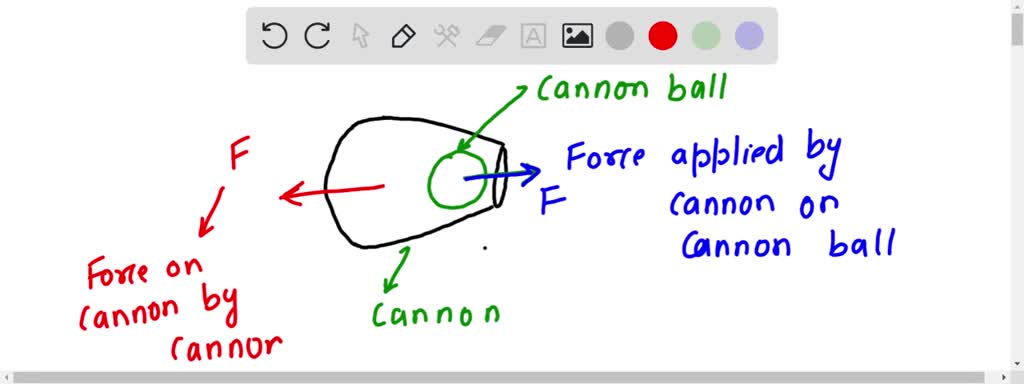 SOLVED: When a cannon fires a cannonball we observe Newton's third law