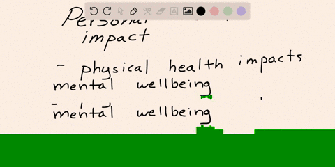 personal-health-impact