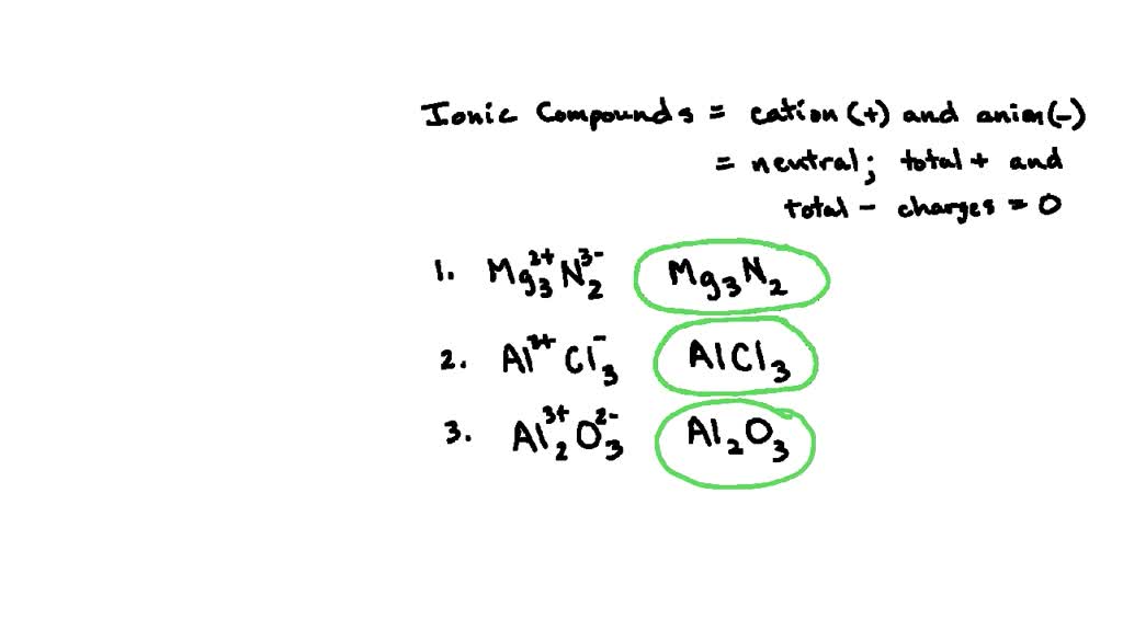 Solved Write Down The Formulas For The Four Ionic Compounds That Can Be Formed By Combining The 9909