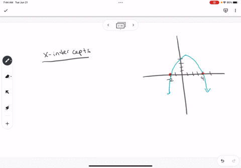 use-the-graph-of-fx-to-find-the-x-intercepts-of-the-graph-and-the-zeros-of-the-function-the-x-intercepts-are-type-ordered-pairs-_-use-comma-t0-separate-answers_-the-zeros-of-the-function-are-44034