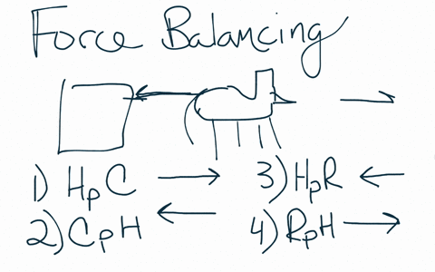 a-horse-pulls-a-cart-along-a-flat-road-consider-the-following-four-forces-that-arise-in-this-situation-1-the-force-of-the-horse-pulling-on-the-cart-2-the-force-of-the-cart-pulling-on-the-hor-18406