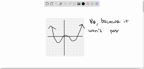 can-a-polynomial-function-of-even-degree-defined-over-the-set-of-real-numbers-have-an-inverse-13364