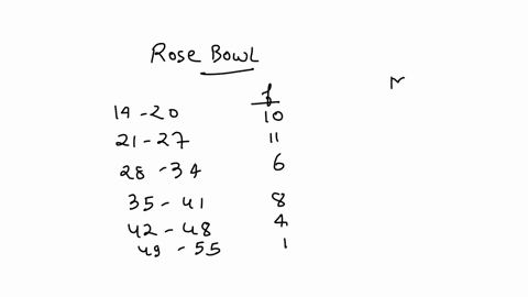 the-data-show-the-number-of-points-the-winning-team-scored-in-the-rose-bowl-find-the-mean-and-moda-2-18375