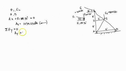 a-vertical-truss-supports-two-applied-forces-f1-and-f2-determine-the-moment-at-supports-a-and-b