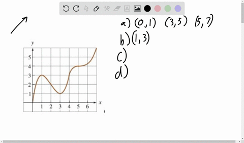 consider-the-following-graph-find-the-intervals-on-which-is-increasing-enter-your-answer-using-interval-notation-b-find-the-intervals-on-which-fis-decreasing-enter-your-answer-using-interval-15402