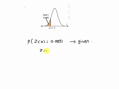 find-the-indicated-z-score-shown-in-the-graph-to-the-right-area-00951-the-z-score-is-round-to-two-decimal-places-as-needed-14516