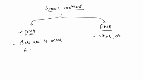 how-is-it-that-every-living-organism-has-specialized-cells-that-contain-genetic-material-made-up-of-only-four-different-bases-yet-every-organism-is-different-03957