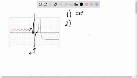 point-for-the-function-f-graphed-below-find-the-following-limits-1-lim-flz-1-0-infinity-help-limits-2-lim-fz-t-0-infinity-3-lim-fc-dne-i2-lim-fle-i_cc-lim-fz-note-you-can-click-on-the-graph-42057