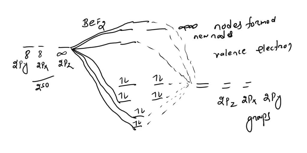 SOLVED: Construct the properly labeled MO diagram for BeF2. Properly