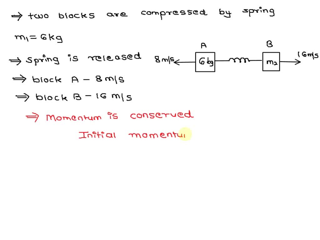 SOLVED A spring is compressed between two stationary blocks as shown