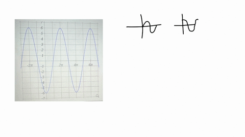 type-the-equation-of-the-graph-shown-below-in-the-form-yasinwx-or-y-acoswx-2