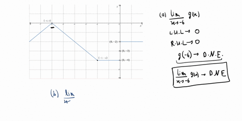 for-the-function-gx-graphed-here-find-the-following-limits-or-explain-why-they-do-not-exist-lim-gx-a-what-is-lim-gx-choose-the-correct-answer-below-and-if-necessary-fill-in-the-answer-box-to-32425