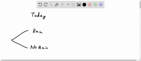 draw-an-appropriate-tree-diagram-and-use-the-multiplication-principle-to-calculate-the-probabilities-of-all-the-outcomes-hint-see-example-3-there-is-a-50-chance-of-rain-today-and-a-50-chance-34655
