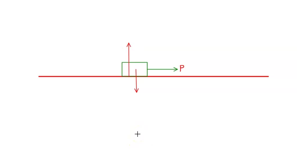 SOLVED A block is pulled along a rough level surface at constant speed