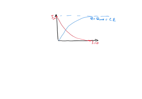 consider-the-rc-circuit-shown-in-the-figure-below-the-resistance-of-the-circuit-is-r59k-and-the-capacitance-of-the-initially-uncharged-capacitor-is-c79f-if-the-emf-of-the-battery-the-circuit-is-connec