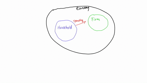 using-your-knowledge-of-the-circular-flow-illustrate-the-flow-of-money-between-households-firms-and-foreign-trade-ensure-to-label-your-diagram