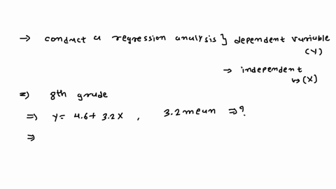 suppose-that-i-conduct-a-regression-analysis-with-the-dependent-variable-y-being-salary-in-thousands-of-dollars-and-independent-variable-x-being-education-level-expressed-in-number-of-years-98629