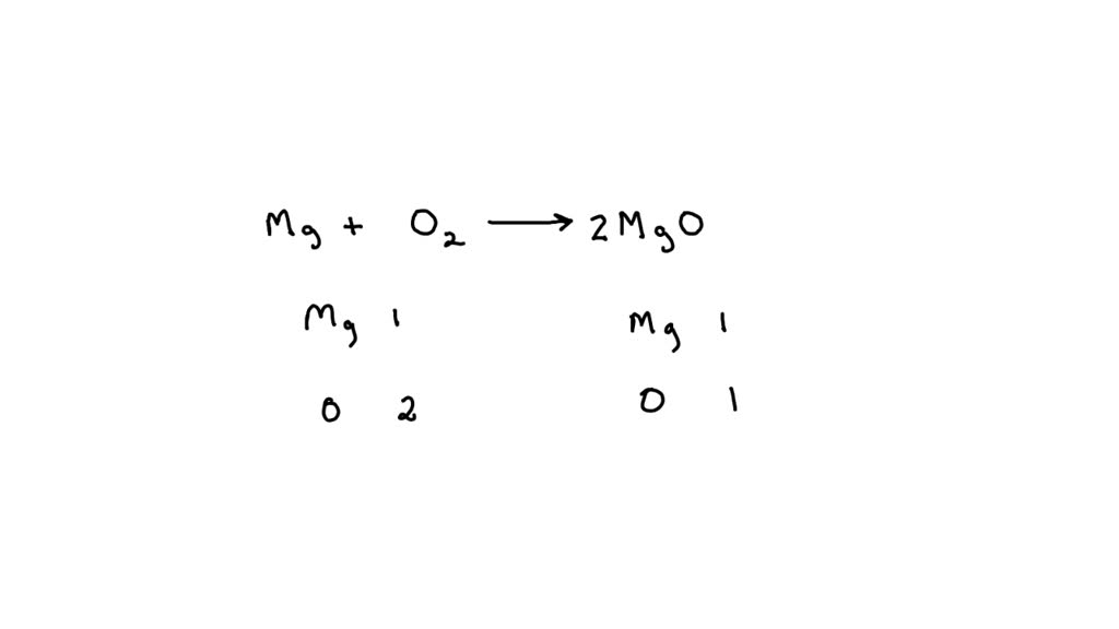 Magnesium Oxide Chemical Structure
