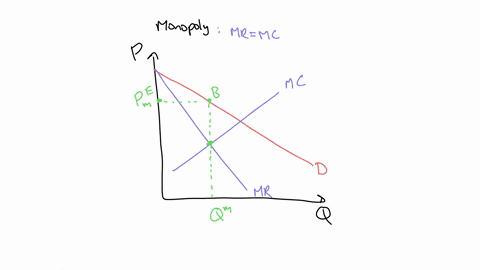 answer-5in-your-diagram-from-the-previous-questiondiagram-below-show-the-level-of-output-to-maximize-total-surplus-show-the-deadweight-loss-from-the-monopoly-explain-your-answer-chapter-14-4-59955