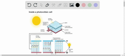 question-2-describe-two-ways-in-which-solar-energy-may-be-used-to-generate-electricity-for-distribution-through-utility-grid-system_-include-in-your-answer-schematic-diagram-for-each-example-69055