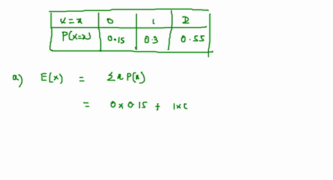 consider-the-probability-distribution-shown-below-x-0-1-2-px-015-030-055-compute-the-expected-value-of-the-distribution-enter-a-number-compute-the-standard-deviation-of-the-distribution-ente-97199