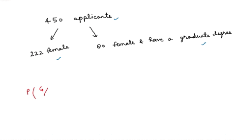 out-of-450-applicants-for-a-job-222-are-female-and-80-are-female-and-have-a-graduate-degree-what-is-the-probability-that-a-randomly-chosen-applicant-has-a-graduate-degree-given-that-they-are-17807