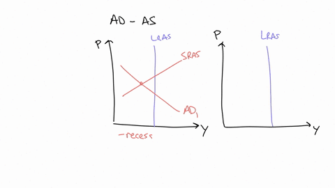 consider-the-figures-below-determine-which-combination-of-fiscal-policies-shifted-ad1-to-ad2-in-each-figure-and-returned-the-economy-to-long-run-macroeconomic-equilibrium-examplea-lras-examp-75465