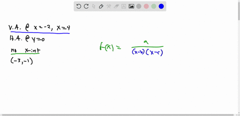 the-figure-below-shows-the-graph-of-rational-function-f-it-has-vertical-asymptotes-x-2-andx-4-and-horizontal-asymptote-y-0-the-graph-does-not-have-an-x-intercept-and-it-passes-through-the-po-04713