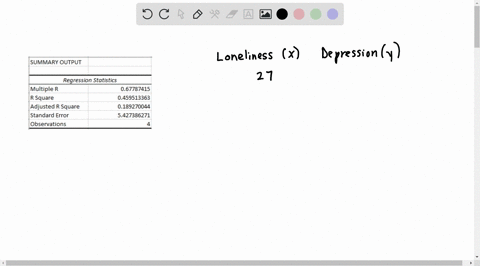 suppose-we-were-interested-in-exploring-the-relationship-between-loneliness-and-depression-as-were-quellet-and-joshi-1986-i-obtain-5-participants-and-measure-both-their-loneliness-scores-des-04038