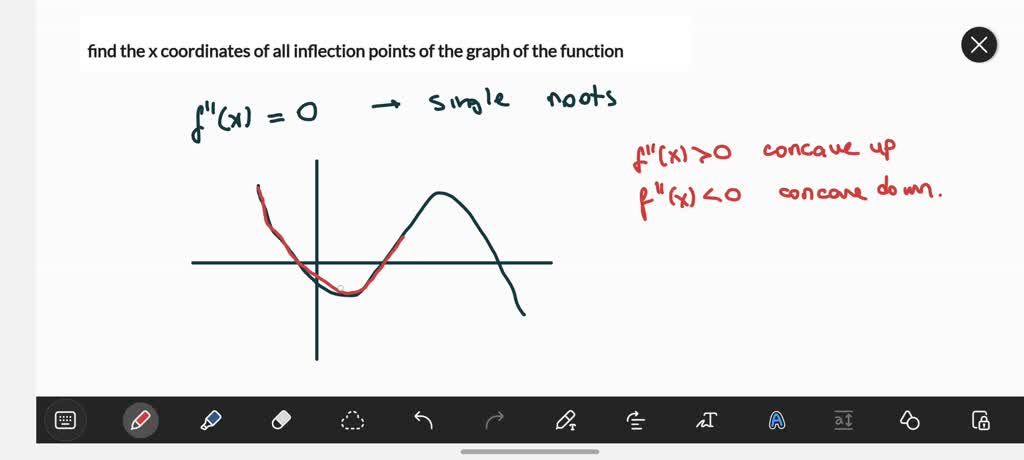 SOLVED: Determine the number of points of inflection for the graph of flr)