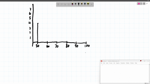you-are-given-a-histogram-that-displays-the-distribution-of-final-exam-scores-for-a-statistics-class-the-x-axis-represents-the-score-ranges-in-bins-of-10-points-and-the-y-axis-represents-the-number-of