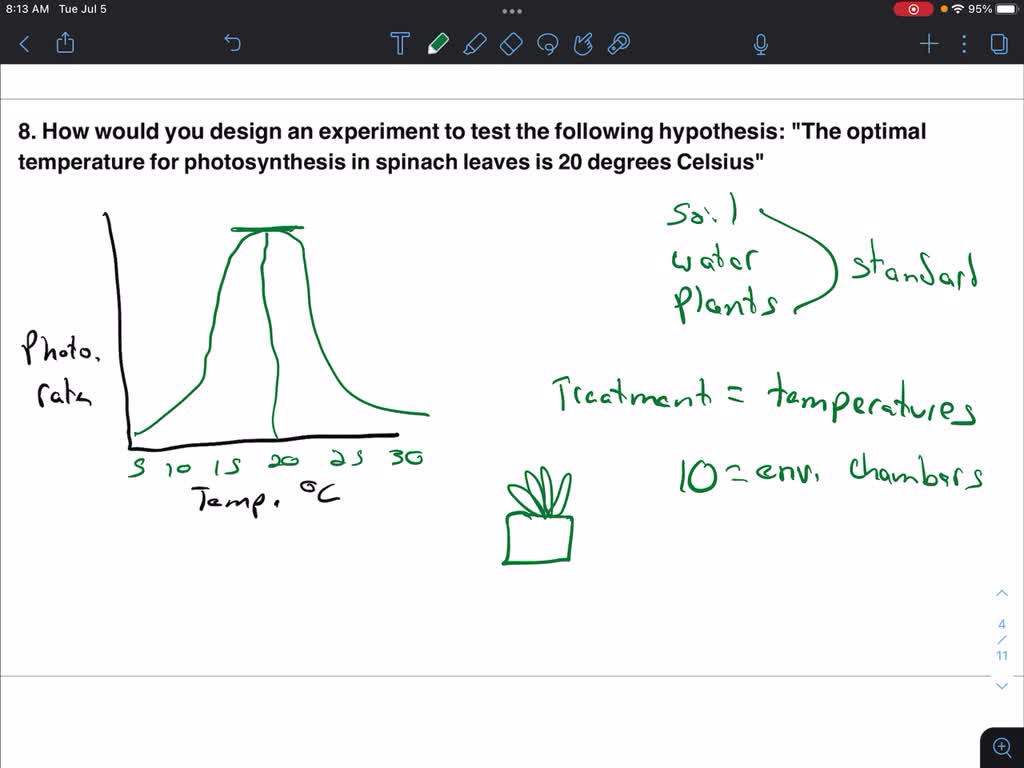 SOLVED 8. How would you design an experiment to test the following