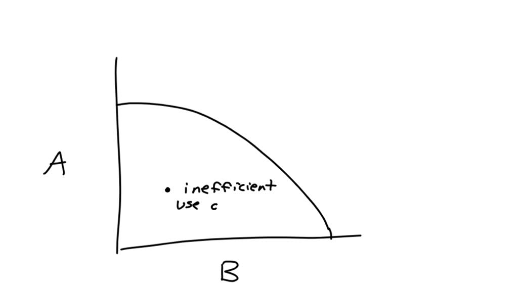 Production Point SOLVED: The attainable production points on a production possibility ...