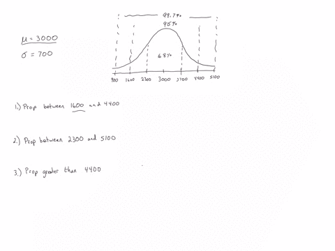 birth-weights-of-full-term-babies-are-normally-distributed-with-a-mean-of-3000-grams-and-a-standard-distribution-of-700-grams-use-the-empirical-rule-to-answer-the-following-questions-1-find-03266