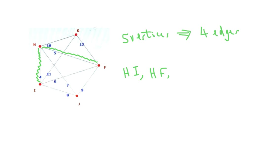 solved-4pt-consider-the-following-graph-use-kruskal-s-algorithm-to