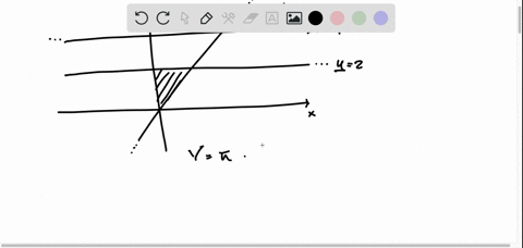 find-the-volume-of-the-solid-generated-by-revolving-the-region-bounded-by-the-graphs-of-the-equations-about-the-line-y-4-y-x-y-2-x-0