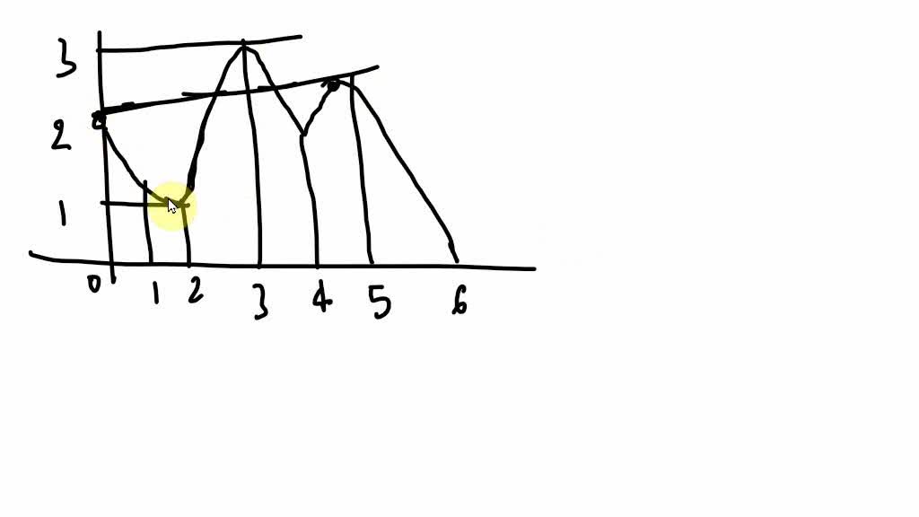 solved-point-let-f-x-be-the-function-shown-in-the-graph-below-click