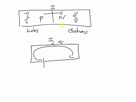 true-or-false-please-provide-a-justification-with-key-reasons-to-the-answerstatement-the-current-direction-across-a-pn-junction-is-always-from-the-p-type-region-to-the-n-type-region-81431