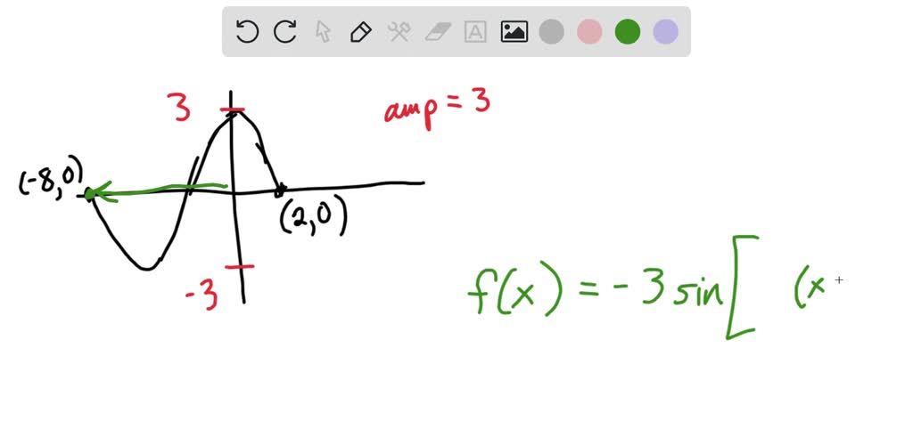 Solved: The Curve Above Is The Graph Of A Sinusoidal Function. It Goes 