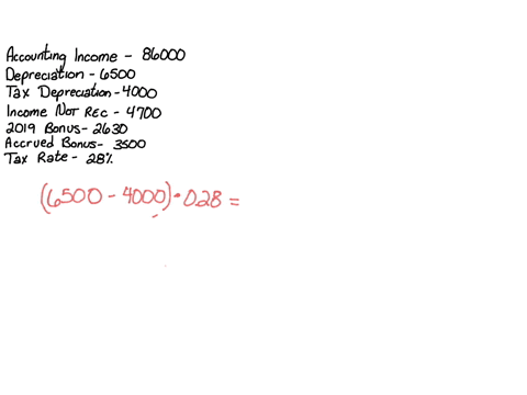 calculate-the-deferred-tax-liability-given-the-following-items-incurred-in-2020-by-company-b-bonuses-are-tax-deductible-only-in-the-year-in-which-they-are-paid-accounting-income-86000-depreciation-exp