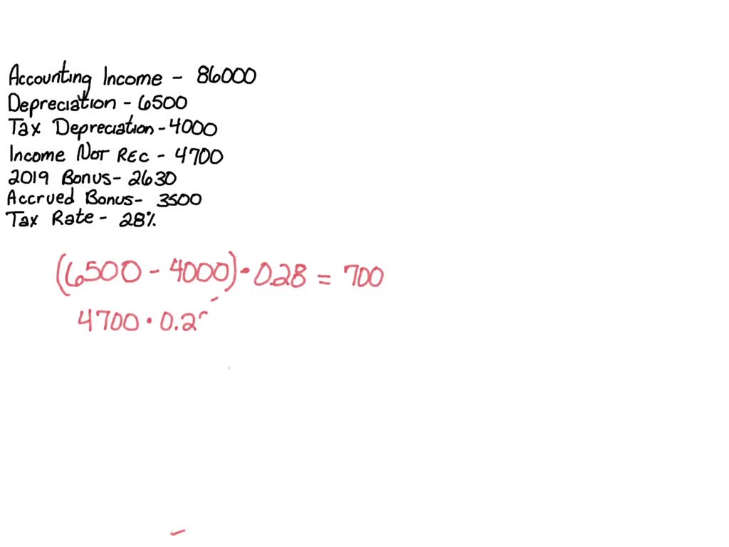 SOLVED Calculate the deferred tax liability given the following items