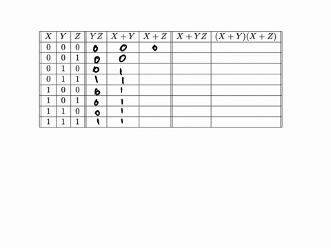 now-complete-the-table-on-the-following-page-to-show-that-the-two-boolean-expression-are-equivalent-for-all-possible-values-of-the-variables-in-the-boolean-algebra-on-01-xy-2-yz-xy-xz-xyz-x-89942