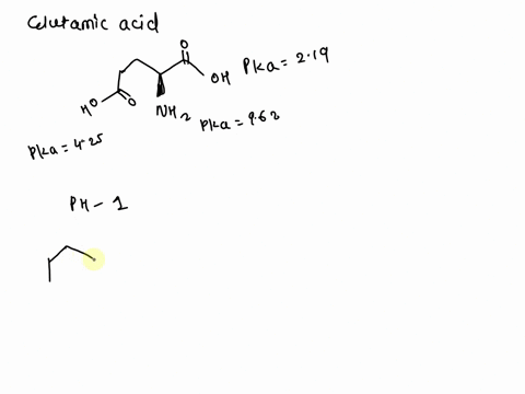 Table. Typical pKa values of ionizable groups in...