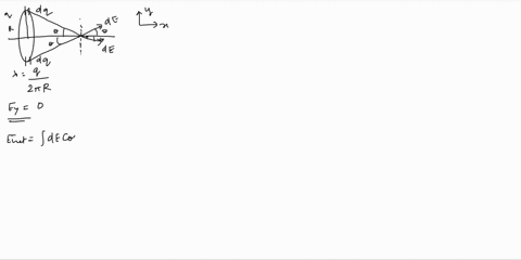 continuous-charge-distribution-consider-a-uniformly-charged-ring-having-a-radius-of-r-and-a-total-charge-of-q-ring-a-what-is-the-linear-charge-density-of-the-ring-express-your-answer-in-term-74664