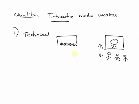 which-qualities-does-an-interactive-media-worker-need-when-creating-video-conference-or-other-multimedia-projects-for-customers-ability-to-keep-secrets-and-information-private-leadership-and-28981