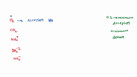 from-the-following-list-identify-which-compounds-act-as-electron-donors-electron-acceptors-or-both-hint-compute-the-oxidation-states-of-the-elements-and-compare-to-other-compunds-containing-74816